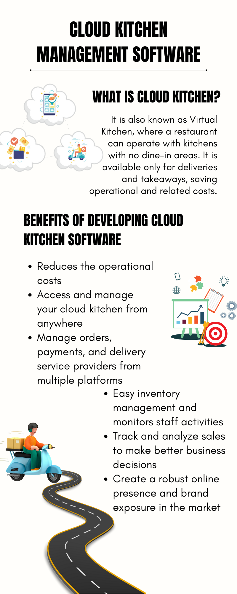 Guide to Cloud Kitchen Management Software Development